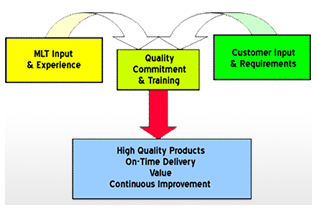 how-to-order